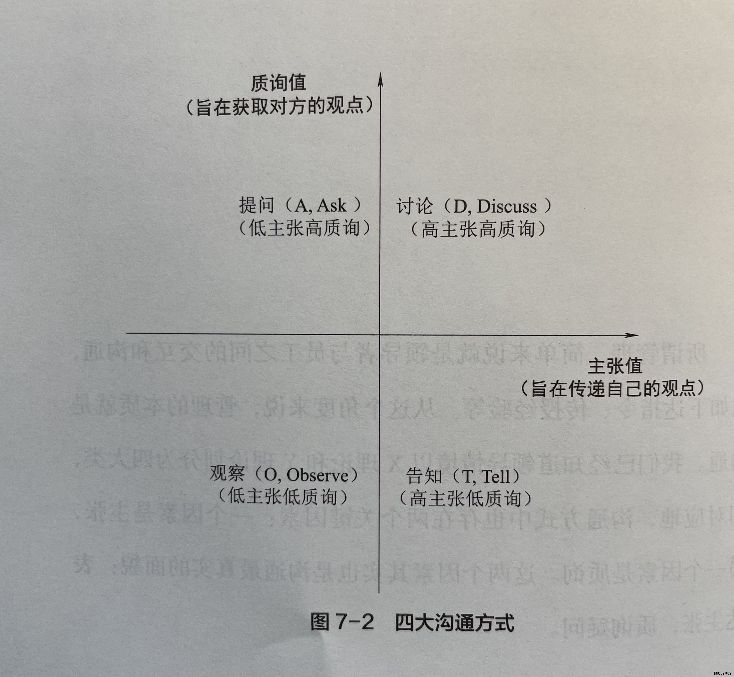 管理即沟通，沟通即提问-20220518