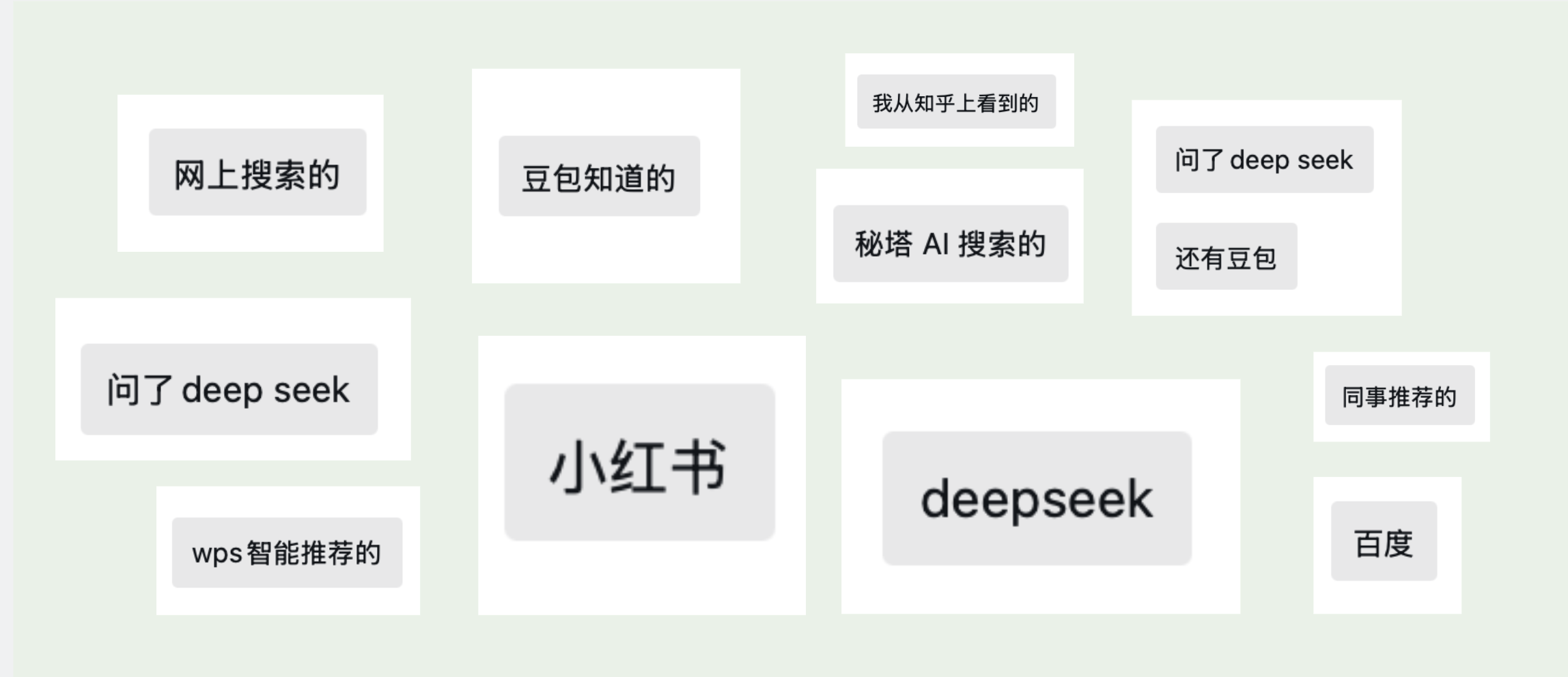 如何做 AI SEO