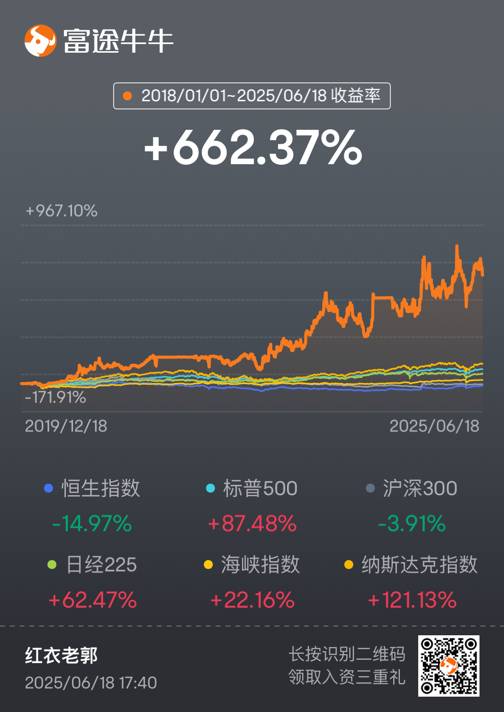 晓力投资收益