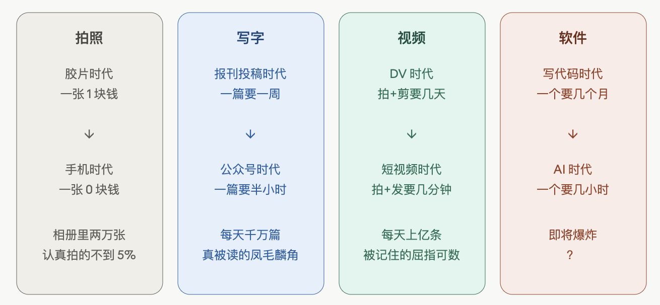 软件是新的消费品